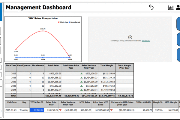 Sale Bi Dashboard